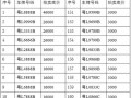 汕头车牌靓号大全及价格表，车牌靓号找黄牛有用吗