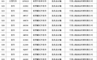 咸宁车牌靓号现在还能买吗，车牌靓号大全及价格表