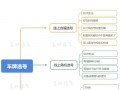 衡水车牌靓号代选商家，办车牌靓号怎么选择
