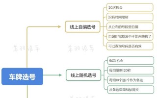 衡水车牌靓号代选商家，办车牌靓号怎么选择
