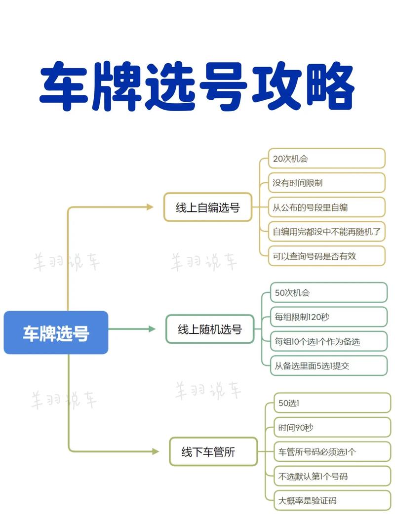 衡水车牌靓号代选商家,办车牌靓号怎么选择-第1张图片 衡水车牌靓号代选商家,办车牌靓号怎么选择-第1张图片