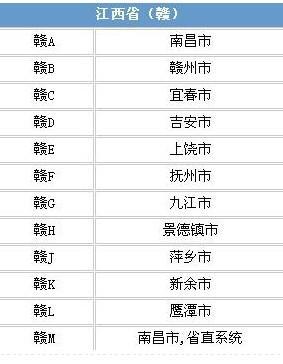 江西买个好的车牌号多少钱,选车号怎样能选到好号-第1张图片 江西买个好的车牌号多少钱,选车号怎样能选到好号-第1张图片