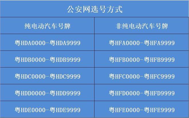 永州顺号车牌号多少钱一个,车牌靓号在哪买-第1张图片 永州顺号车牌号多少钱一个,车牌靓号在哪买-第1张图片