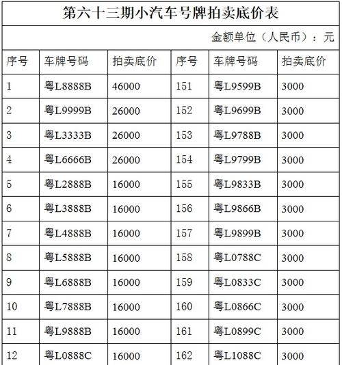 玉溪车牌靓号代选黄牛,车牌靓号代选多少钱-第1张图片 玉溪车牌靓号代选黄牛,车牌靓号代选多少钱-第1张图片