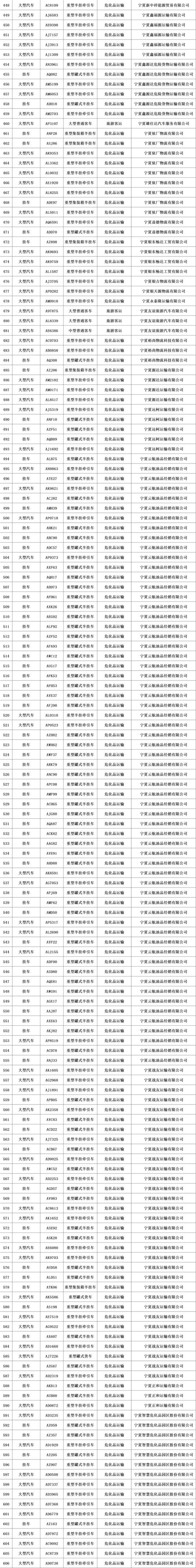 咸宁车牌靓号现在还能买吗,车牌靓号大全及价格表-第1张图片 咸宁车牌靓号现在还能买吗,车牌靓号大全及价格表-第1张图片